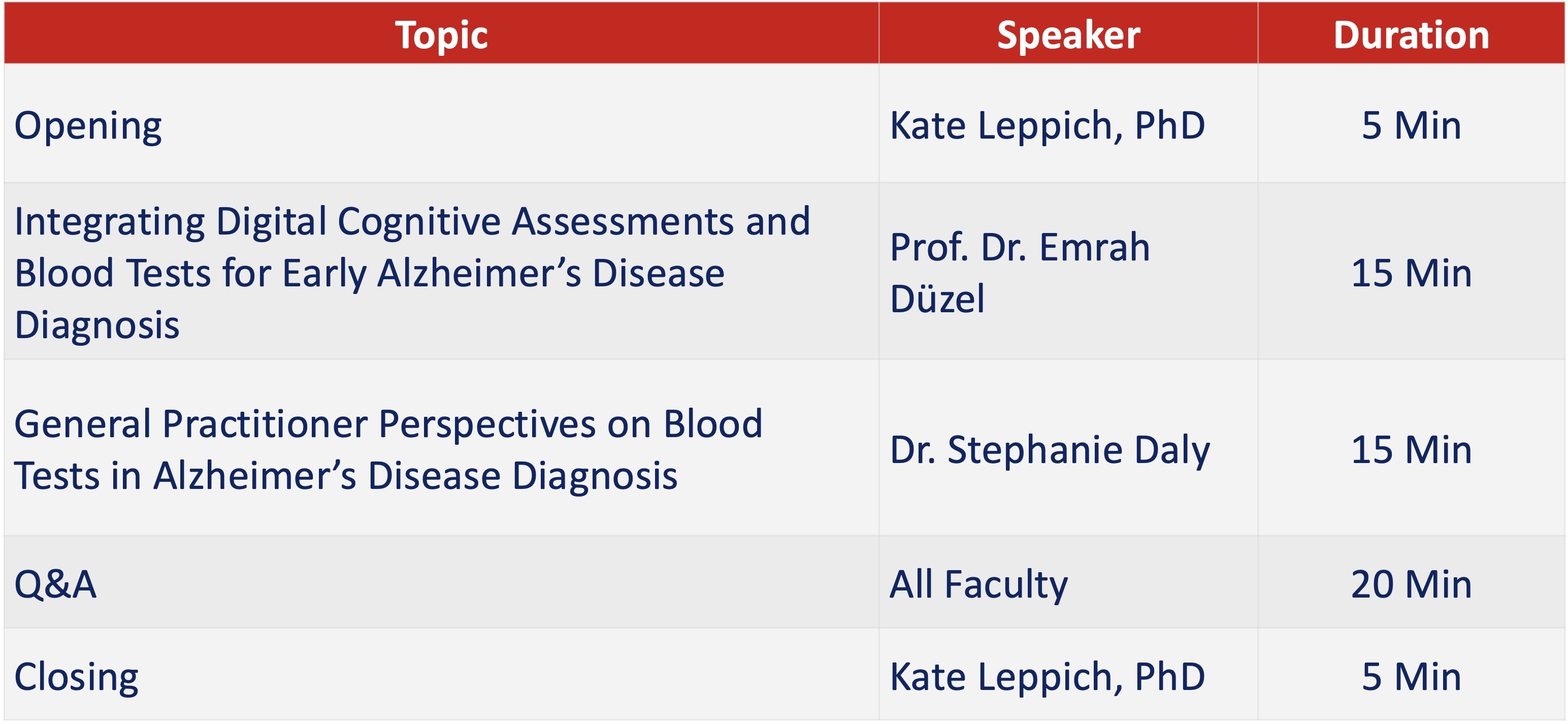 Optimizing Alzheimer’s Disease Patient Diagnostic Pathway from General Practitioner to Specialist: The Role of Digital Tools and Blood Tests